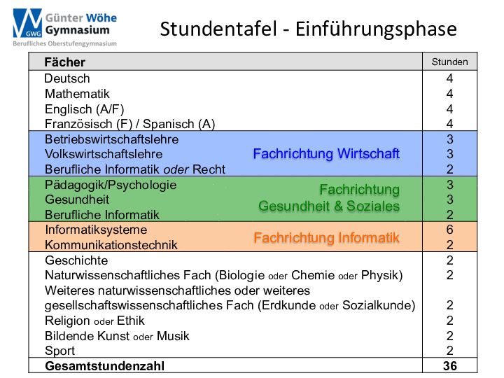 杭州德福德语机构：留学前，你应该知道的9个德语关键词
