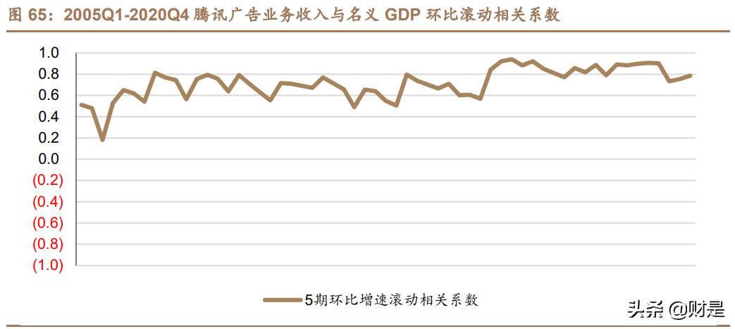 金融科技专题研究报告：深度解析腾讯金融科技