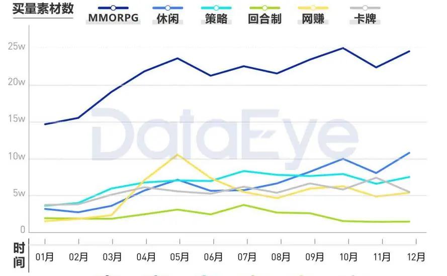 2020手游买量白皮书：头部老牌大厂占8成，休闲游戏买量崛起