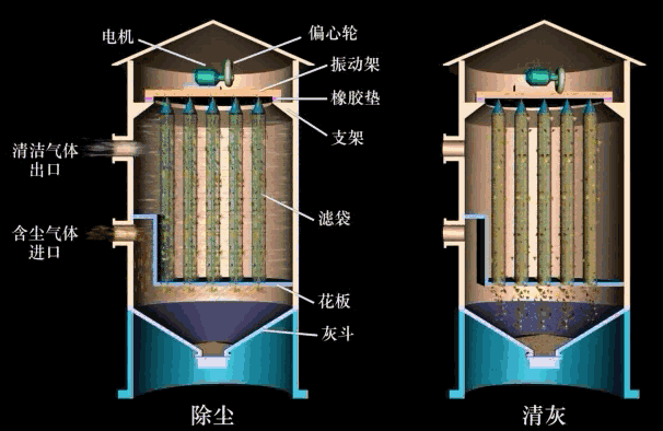還在布袋除塵器效率低而苦惱？4個有效措施幫你提高除塵效率