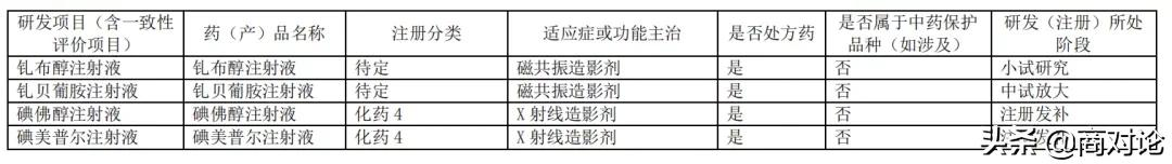 恒瑞医药看上的专精特新