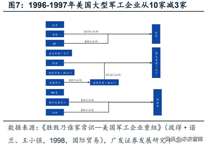 军工行业深度报告：超额空间、强者恒强、穿越周期