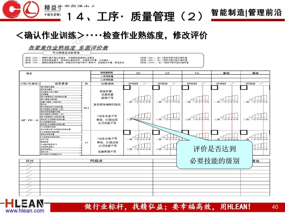 「精益学堂」自工序完结培训讲义