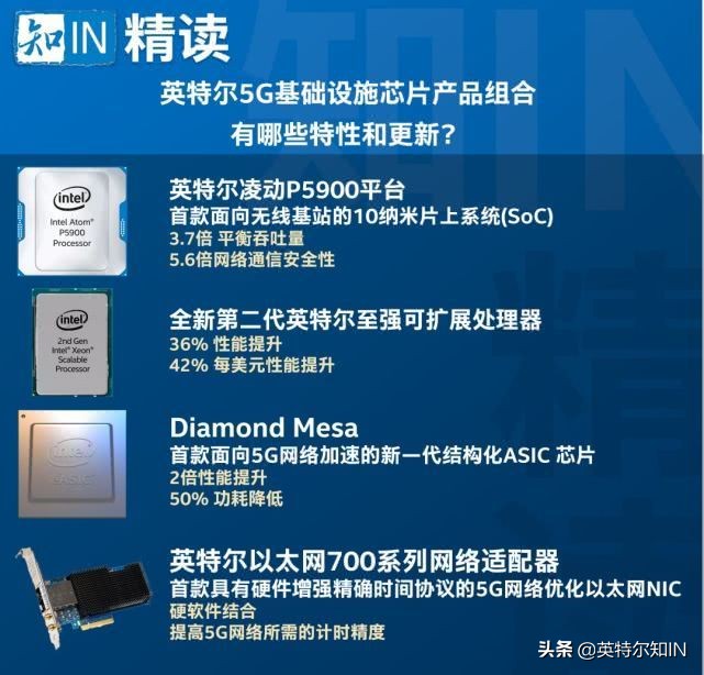 产品详情 | 从核心到边缘，英特尔加速5G网络基础设施建设