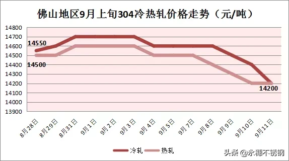 用力過猛后遺癥，“金九”旺不起來！？且慢...