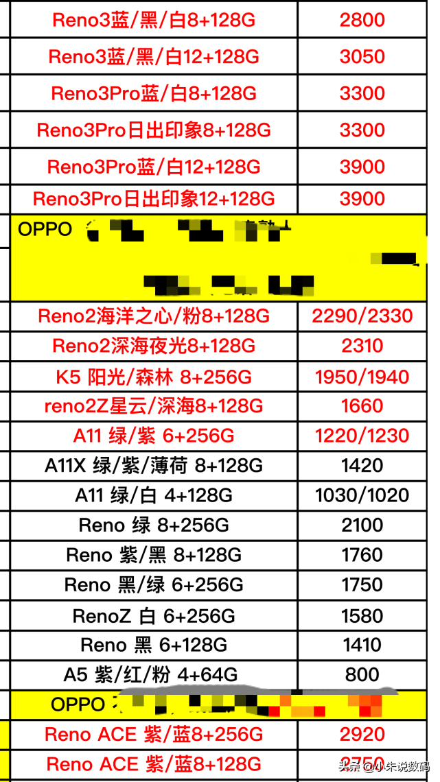 年以前OPPO、Vivo手机报价表全集，是否有被坑？一看便知