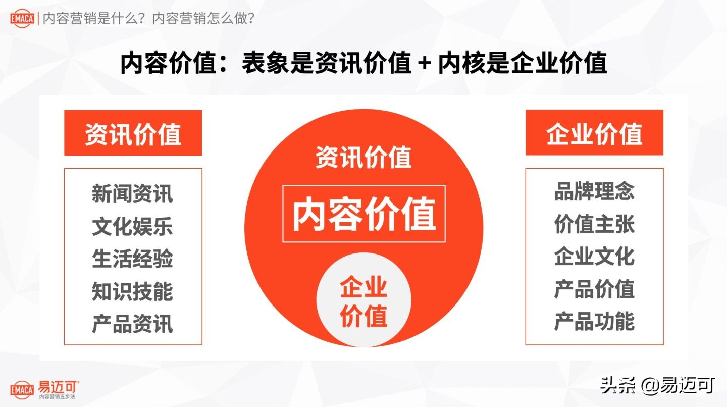 八千字长文：内容营销是什么？内容营销怎么做？