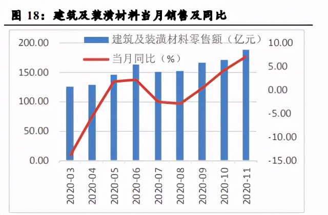 建筑材料行业3月动态：需求向好，地产链条持续拉动