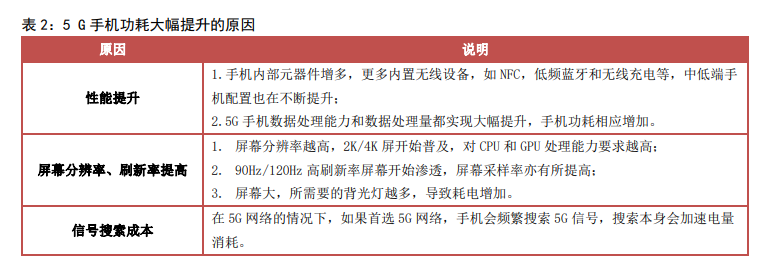 电子行业研究与投资策略：关注高景气细分领域
