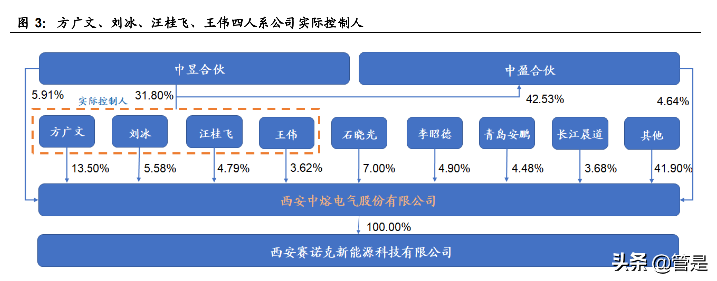 中熔电气专题研究报告：自主电力熔断器领军者