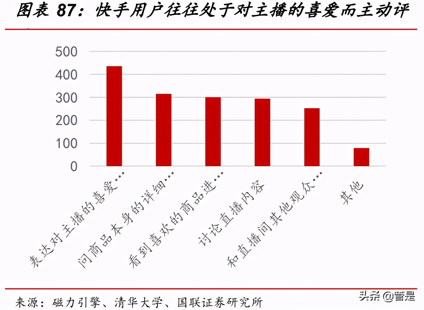 快手科技专题研究：直播和短视频构建社区，基于信任经济变现