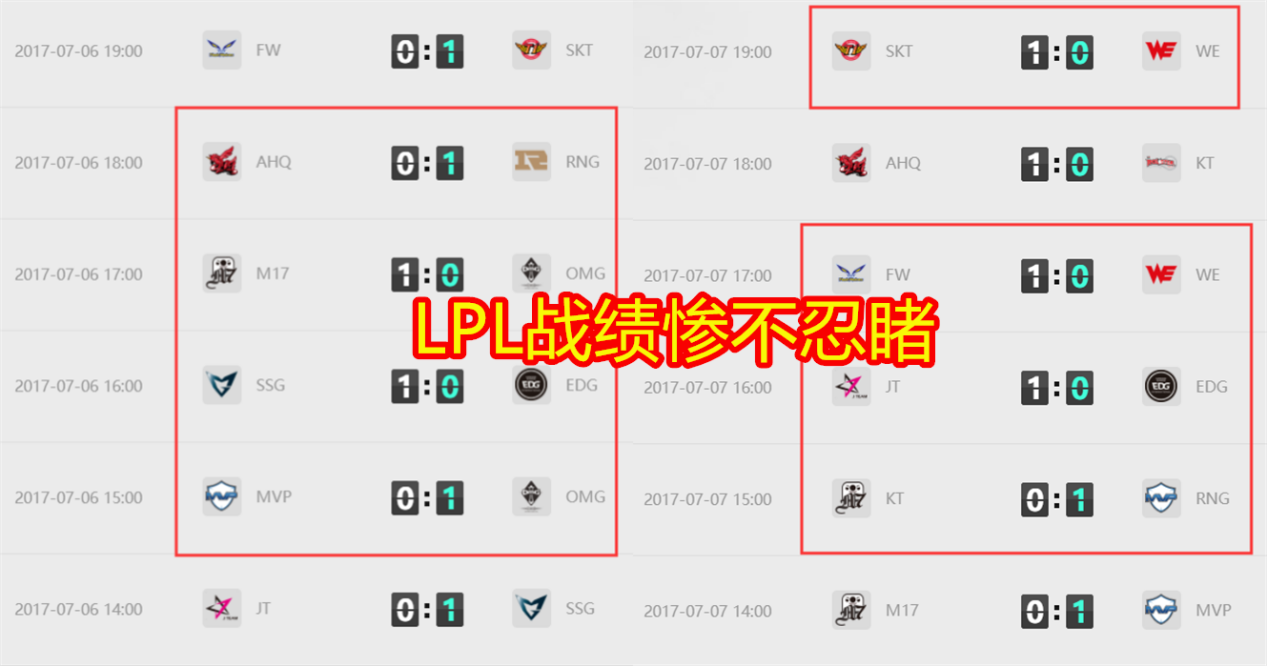 17年洲际赛LPL怎么赢的？韩国放话：3比0淘汰LPL，输了就游回去