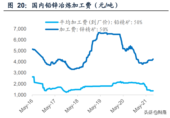 有色金属行业2021年中报总结：景气周期已来