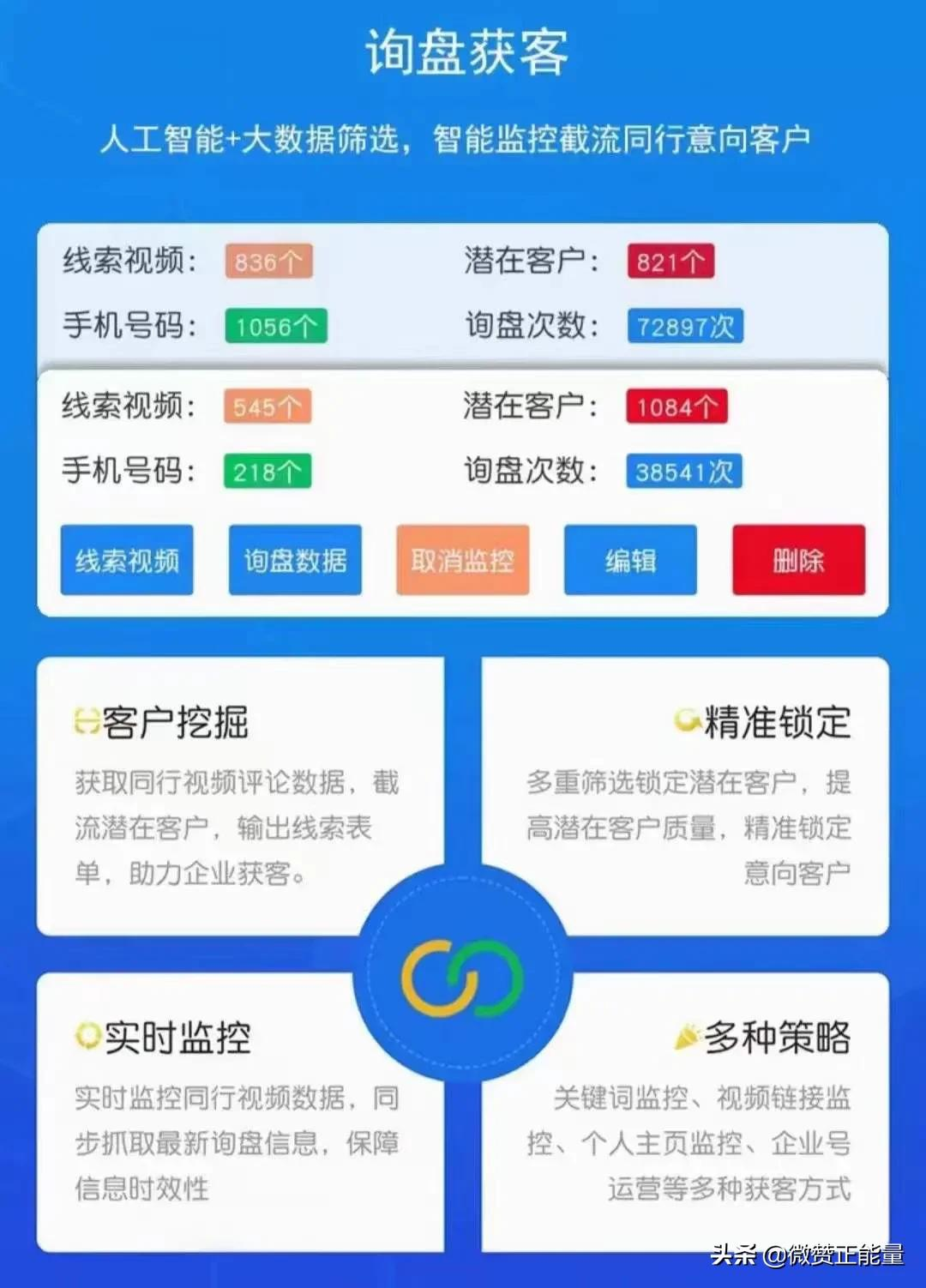 2021年企业或者商家该怎么获客？
