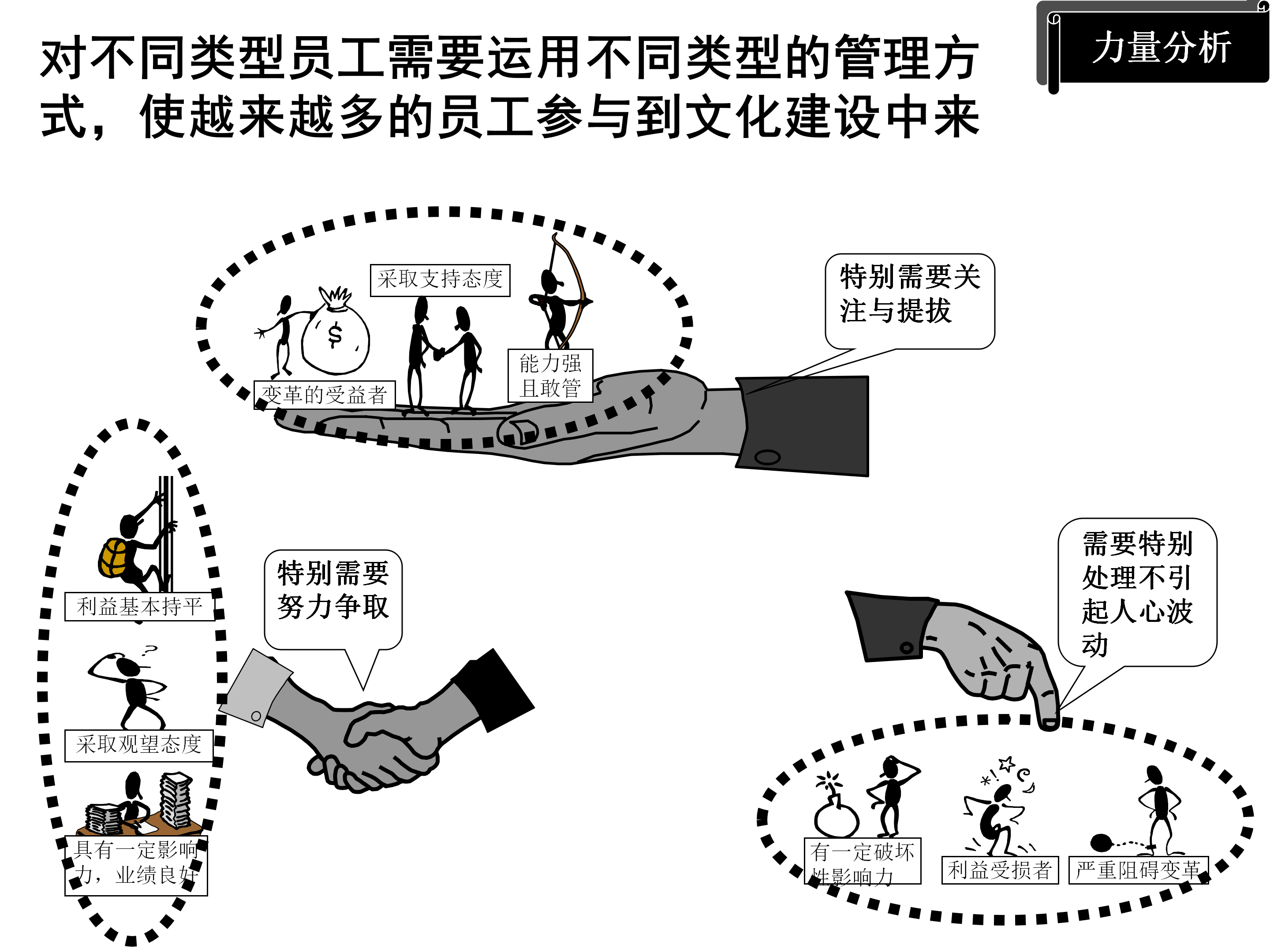 年薪180万总监分享，企业文化推广方案（模式+策略+目标）