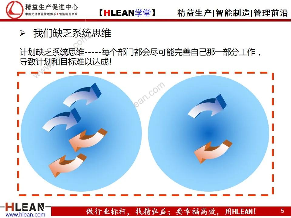 「精益学堂」目标管理与工作计划制定（上篇）