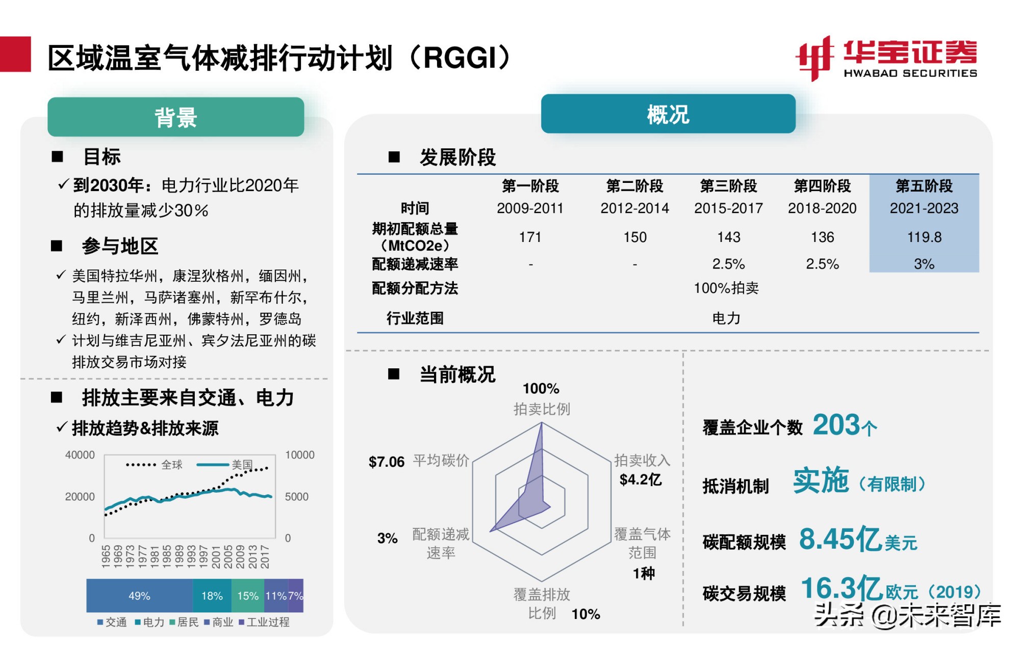 碳交易专题报告：全国碳市场上线倒计时，详解国内外碳交易机制