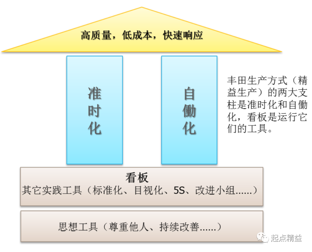 解析精益产品开发（一）——看板开发方法