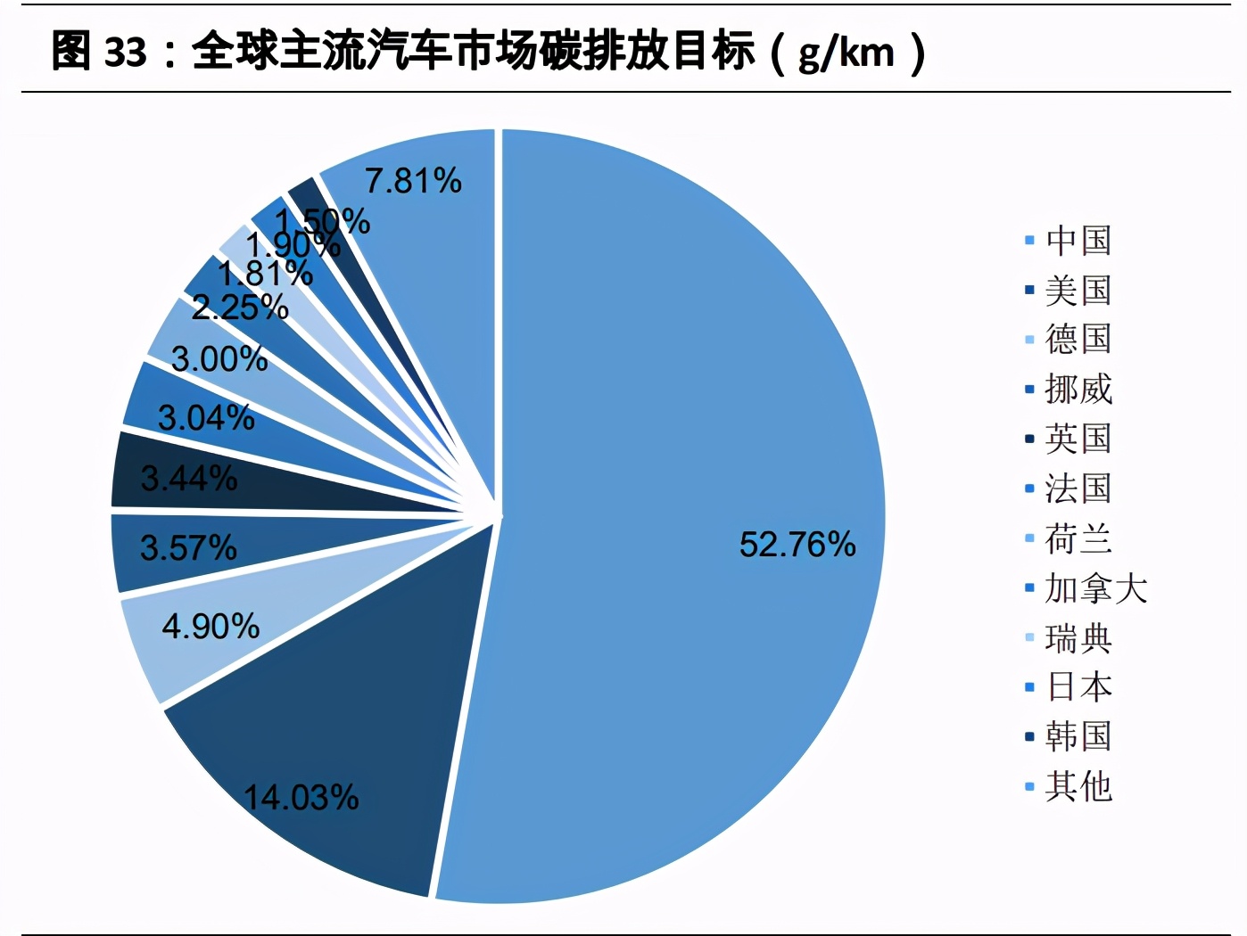 有色金属行业2021年投资策略：全面牛市开启