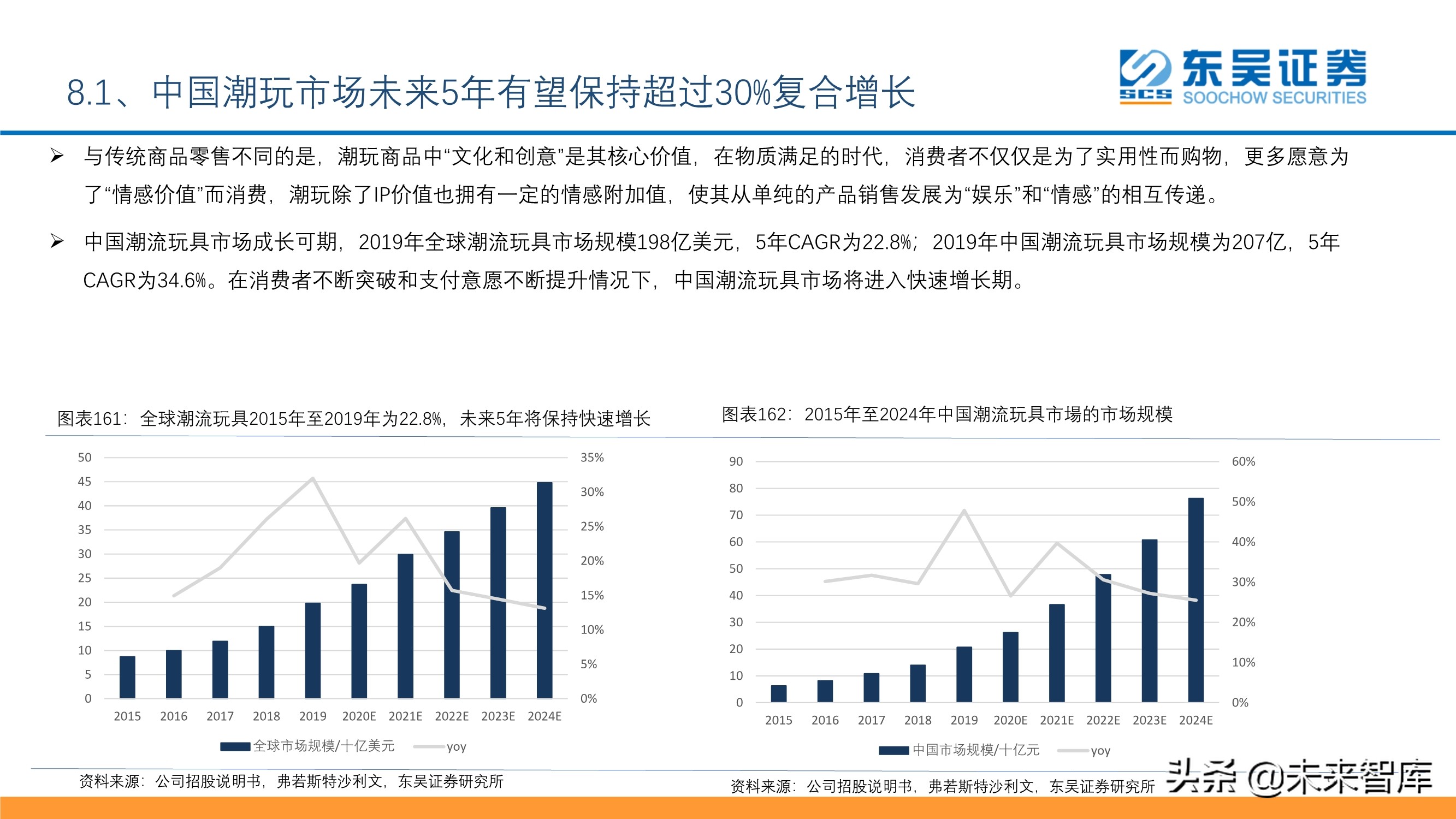 傳媒互聯(lián)網(wǎng)行業(yè)投資策略：短視頻、游戲、電商、SaaS、潮玩