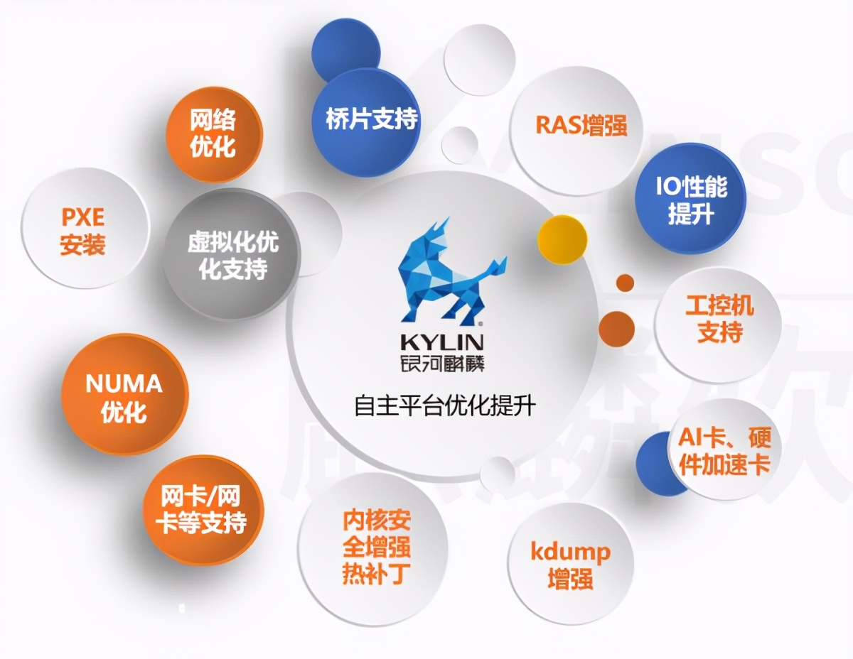 几款国产操作系统的对比