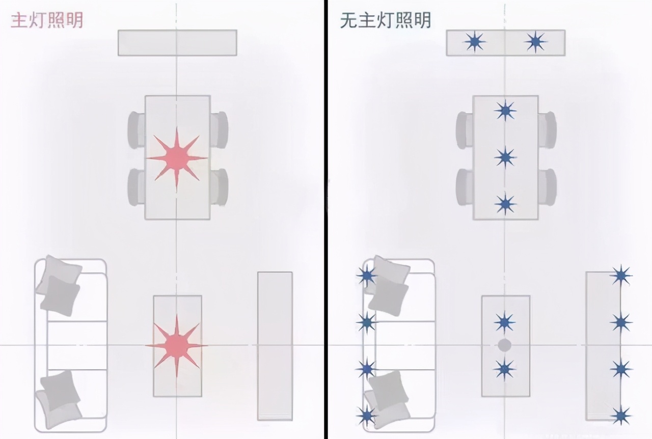 “无主灯”概念虽火，但为什么在家居照明中却无法成为主流？