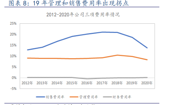 坚朗五金专题研究：由简入繁难，由繁入简易