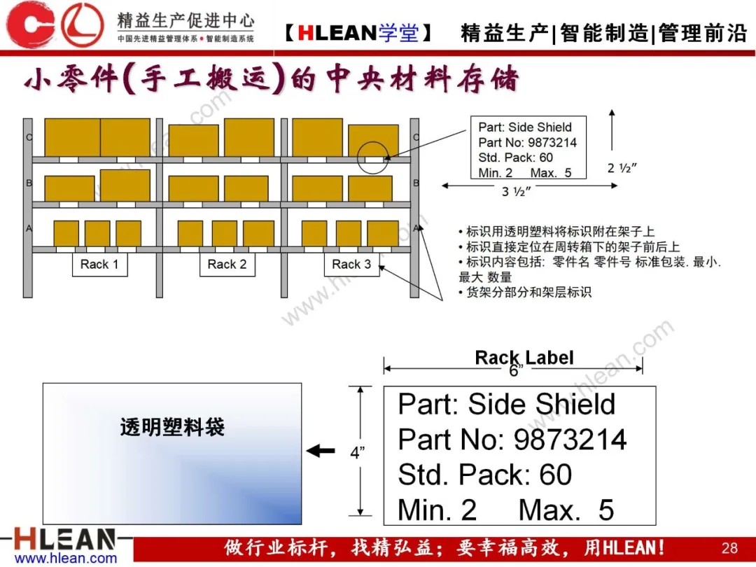 「精益学堂」精益物流（中篇）