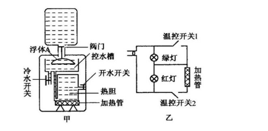 霍尔开关在饮水机中起控制水流量作用