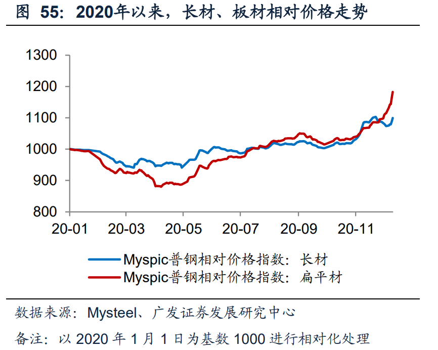钢铁行业投资策略：双循环驱动供需改善，看好优质龙头投资机会