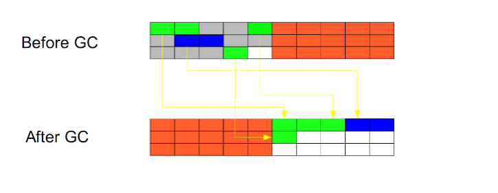 一文带你深入了解JVM性能调优以及对JVM调优的全面总结