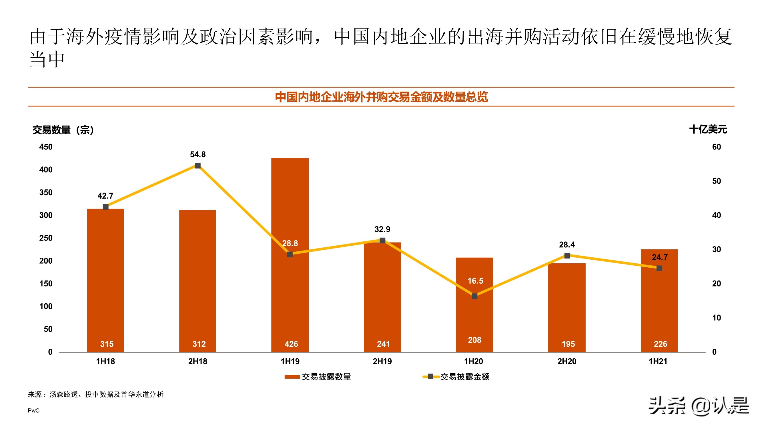 2021年上半年中国企业并购市场回顾与前瞻