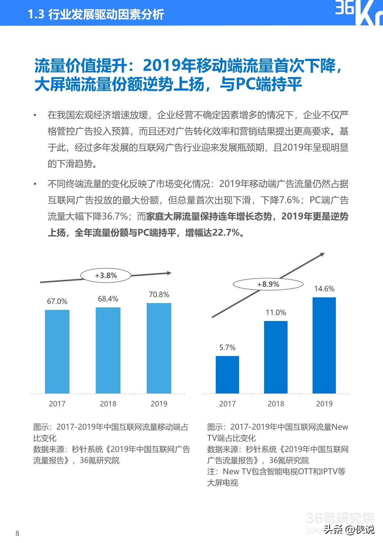 36Kr：2020年中国OTT大屏服务行业研究报告