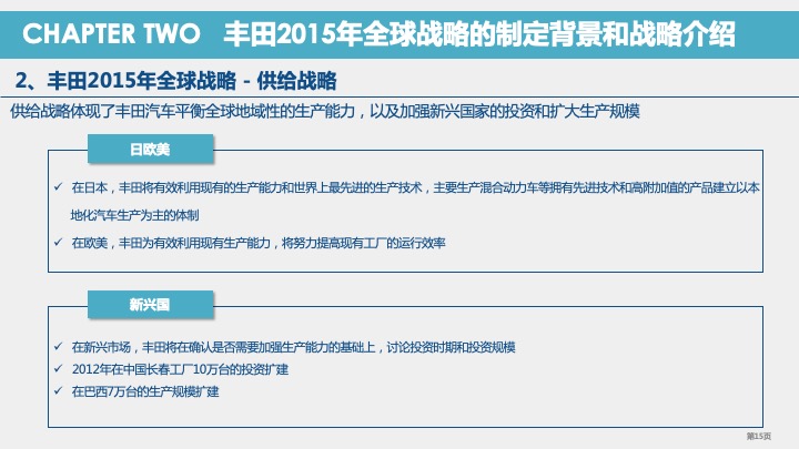 丰田汽车战略规划与战略管理体系研究（2021）