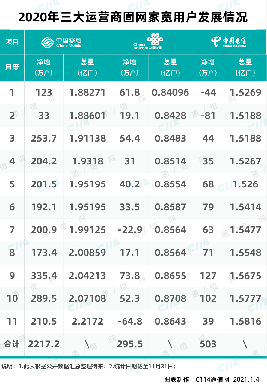 民营企业退出后，宽带市场将如何变化？合并重组或将不可避免