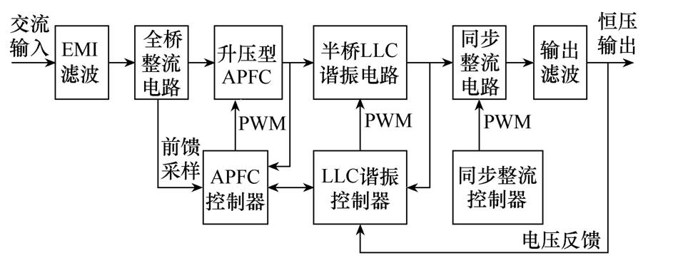 學(xué)術(shù)簡(jiǎn)報(bào)︱AC-DC變換器的新設(shè)計(jì)方法，功率因數(shù)高，效率高