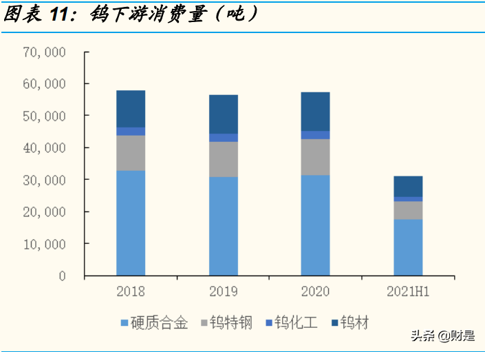 厦门钨业专题报告：“新材料+新能源”平台公司雏形已现