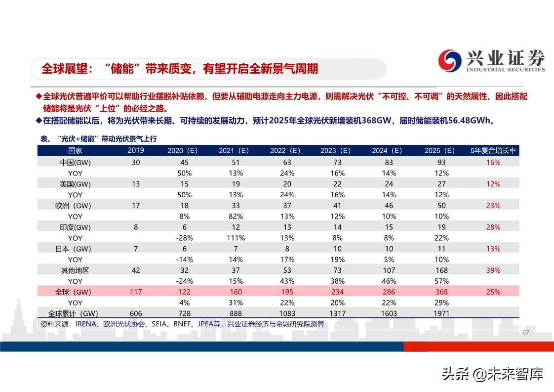 光伏行业投资策略：平价开启光伏大时代，龙头企业马太效应明显
