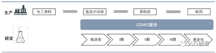 国内外医药CDMO产业发展格局及市场现状分析