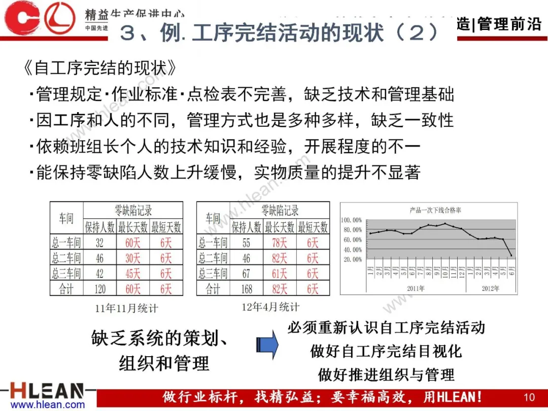 「精益学堂」自工序完结培训讲义