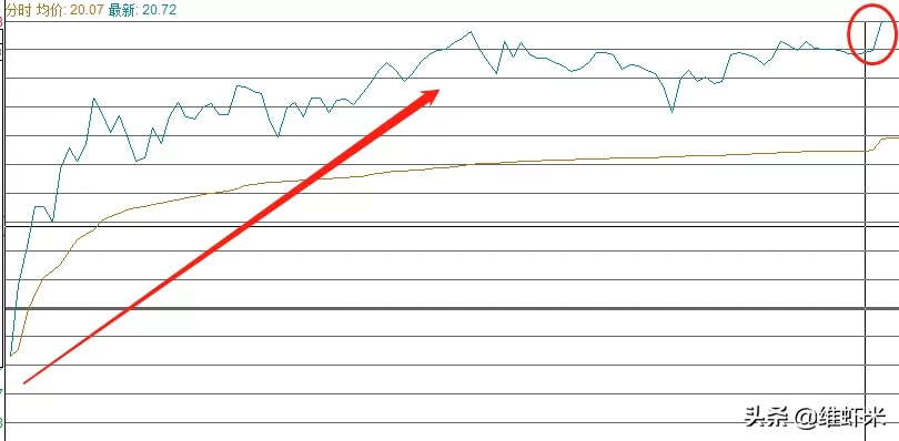 1分钟了解连板股为什么能一直连板？知道真相后