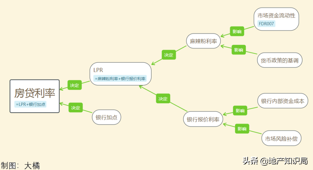 什么！你正在还的房贷，也要涨？