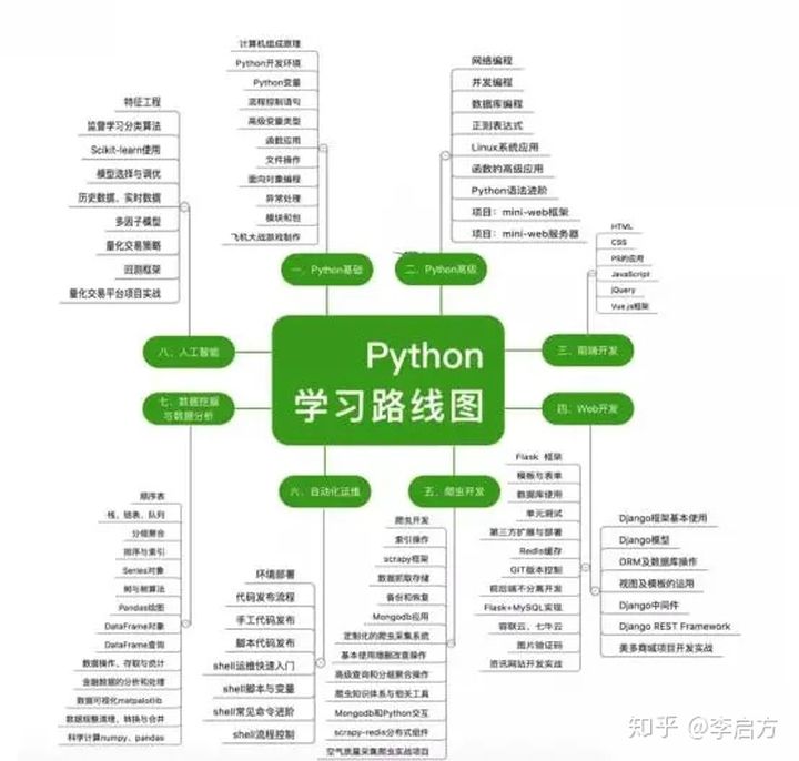 转行、入行必看！都2021年了，数据分析行业还值得进吗？