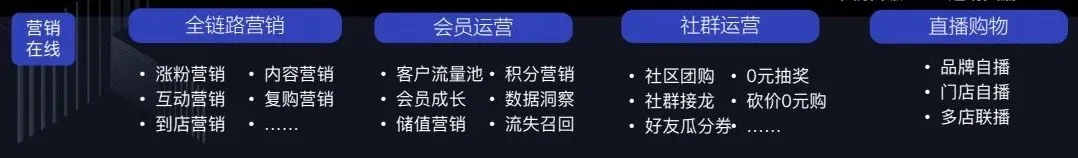 从全域营销到私域运营