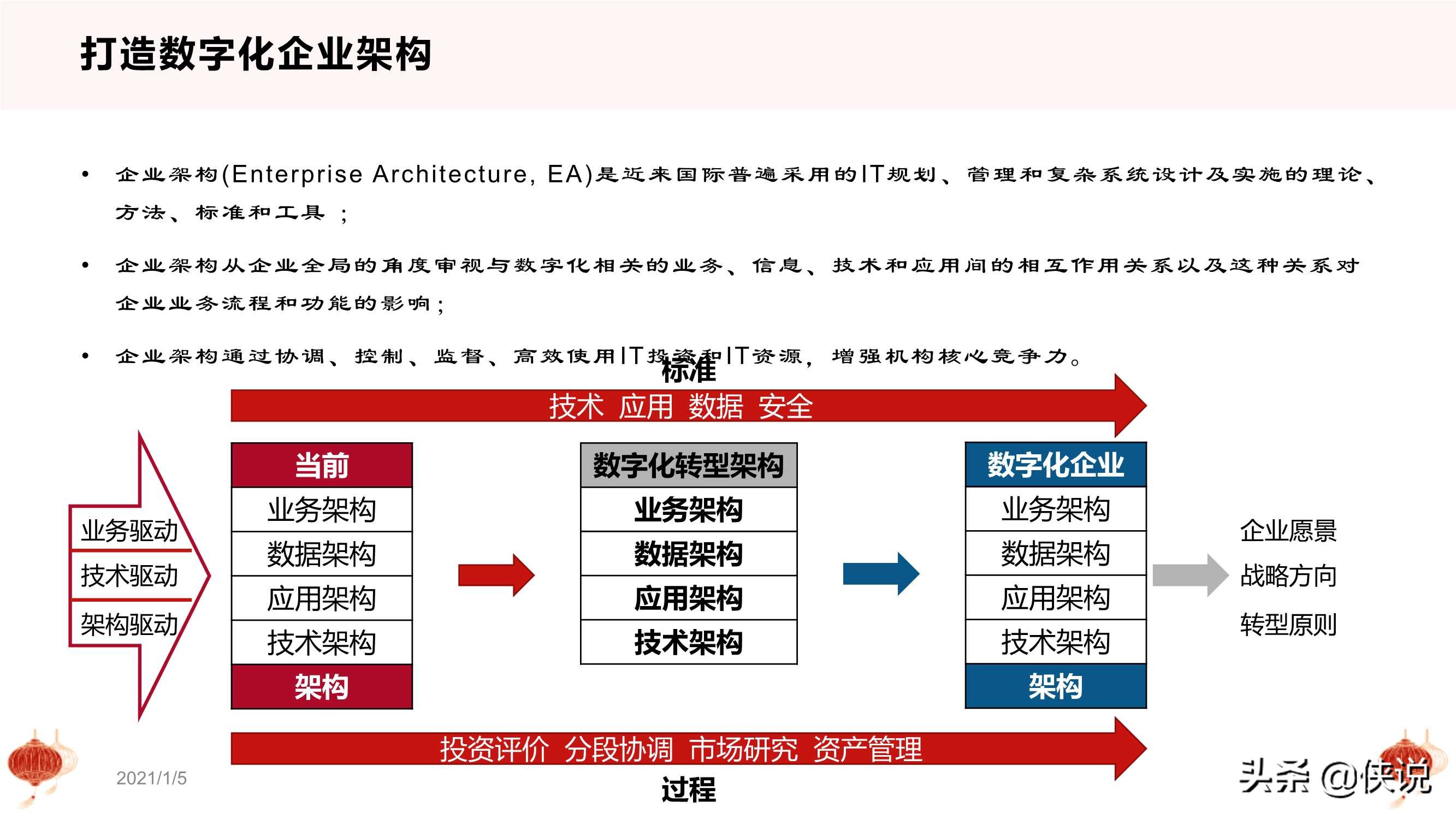 干货：从十四五规划看数字化转型（PPT版）