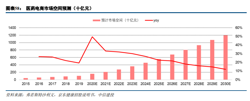 医药行业深度报告：不畏浮云遮望眼