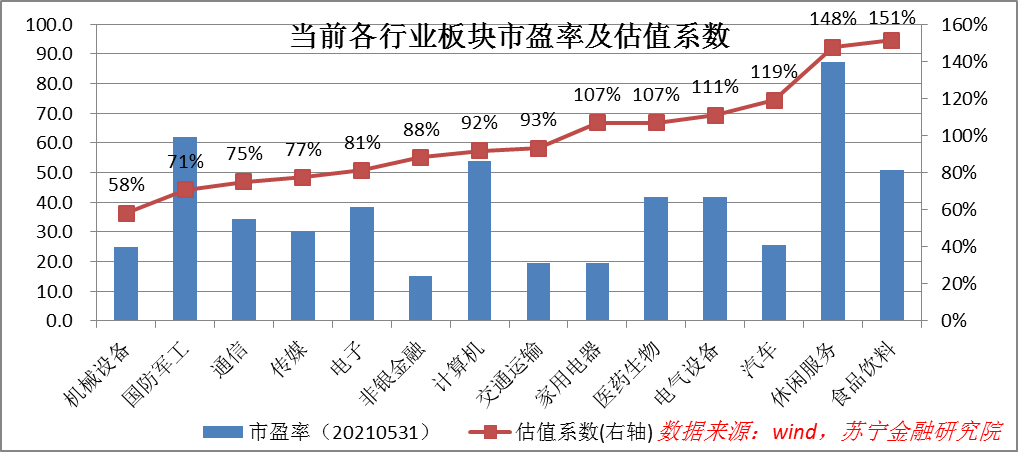 立足当下，A股哪些行业值得长期持有？