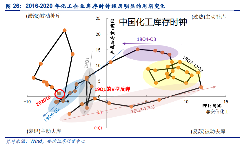 化工行业深度报告：需求复苏和补库共振，化工行业景气可期