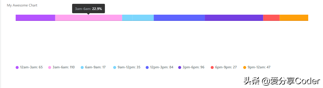 高性能零依赖的Web开发SVG库——FrappeCharts