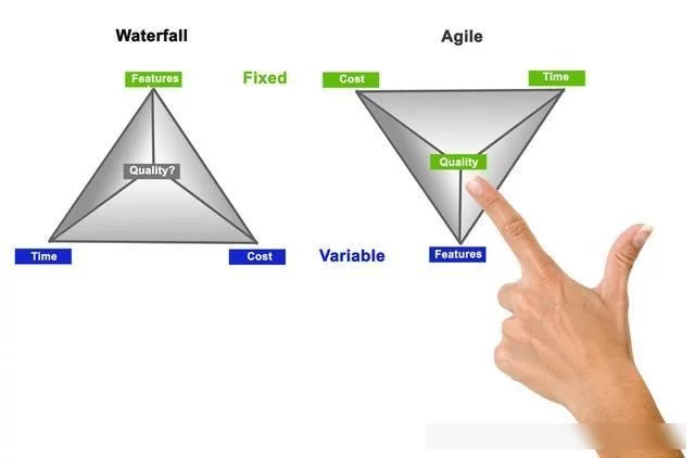 等额本息，等额本金，先息后本，那种还款方式更划算？